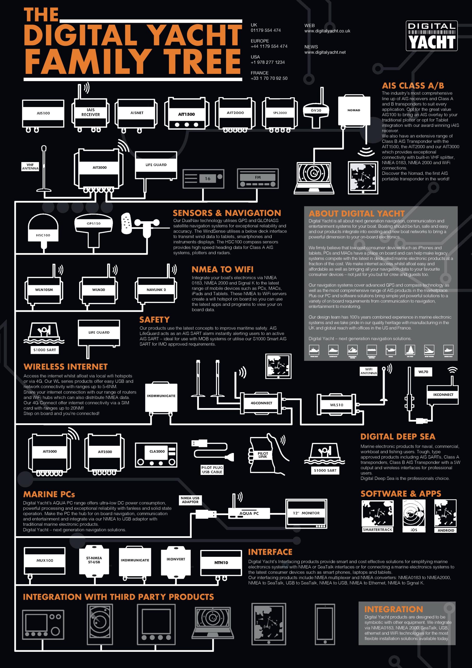 DIGITAL-YACHT-FAMILY-TREE-page-001